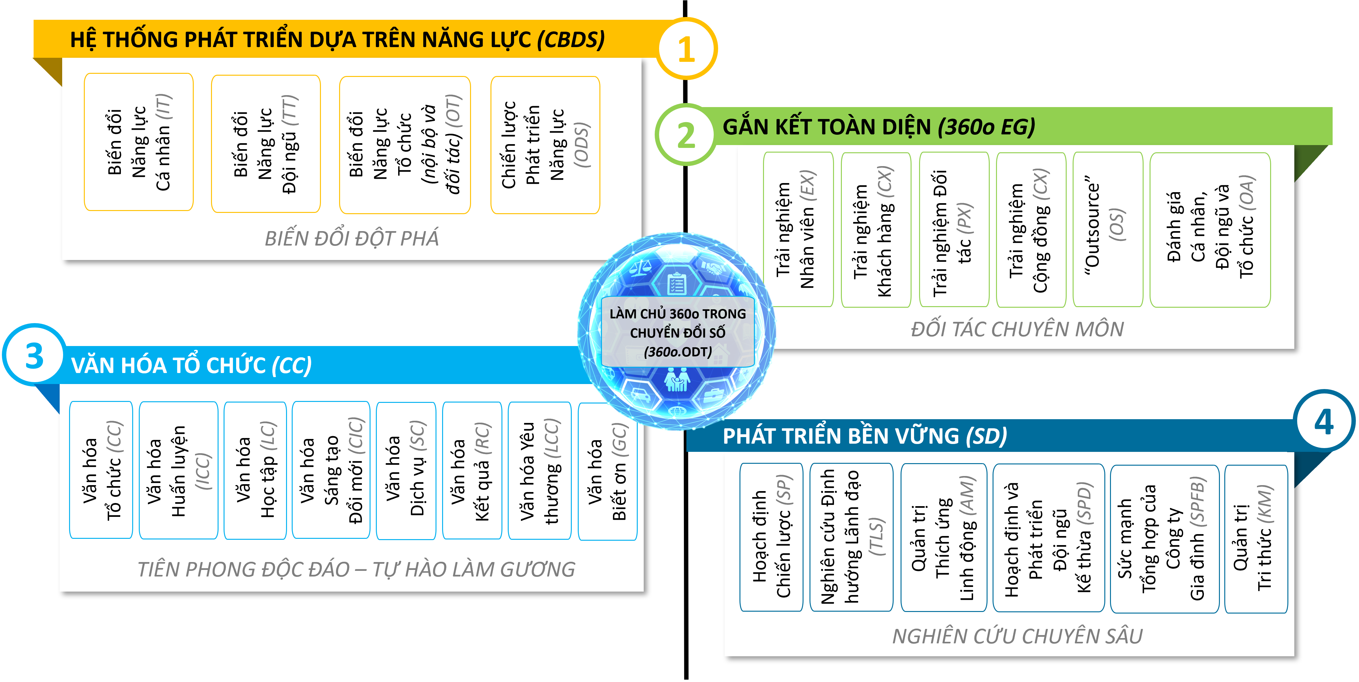 he-thong-giai-phap-dale-carnegie-viet-nam