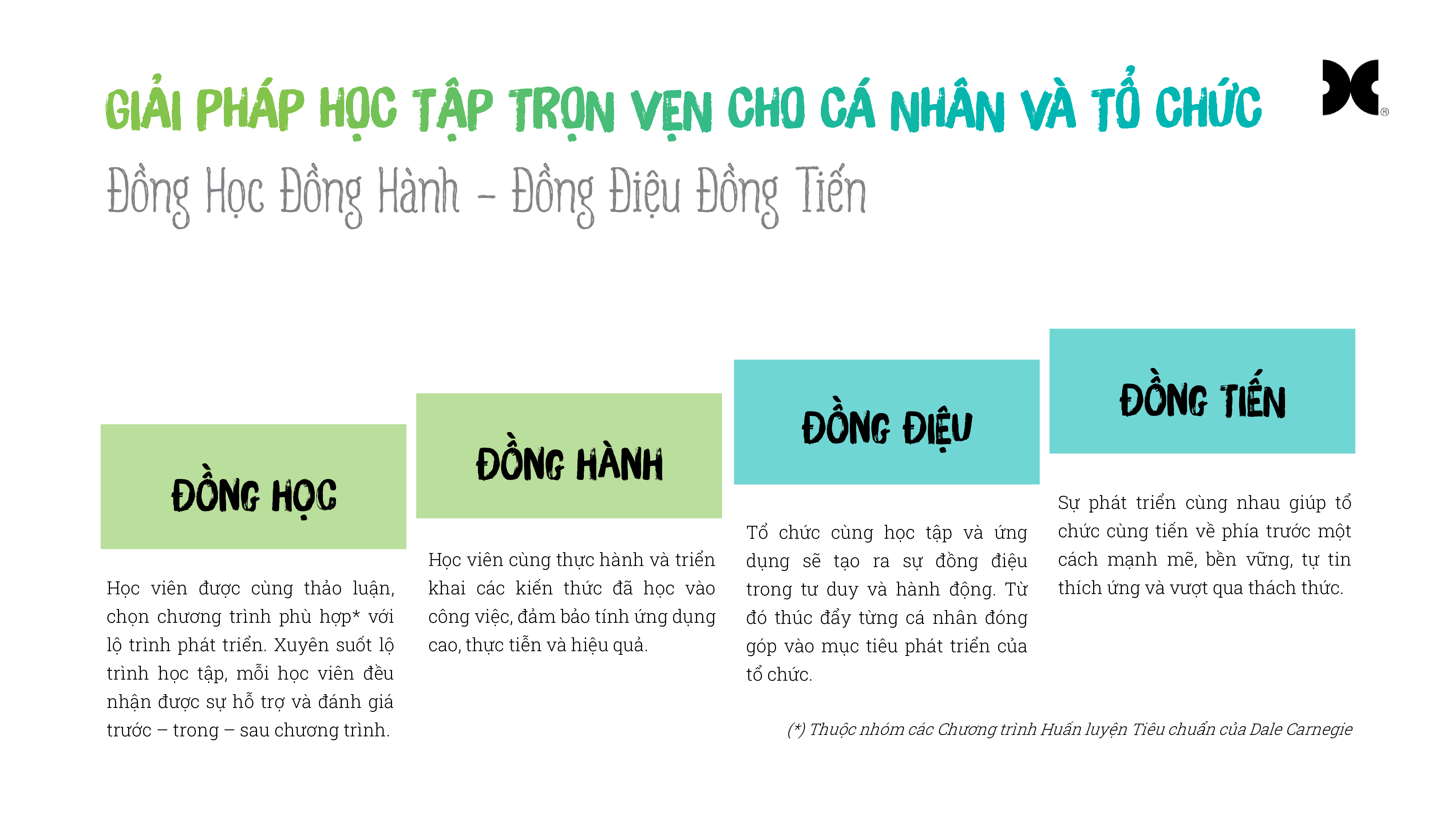 Team-Enrollment-Proposal-Dale-Carnegie_009