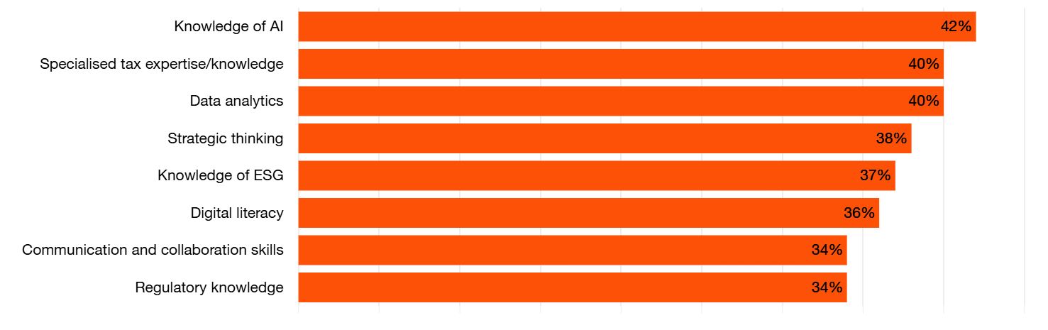 ky-nang-quan-trong-voi-bo-phan-thue