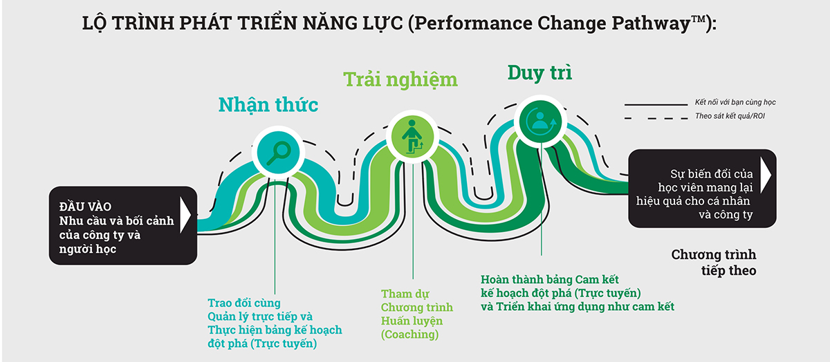 lo-trinh-phat-trien-nang-luc