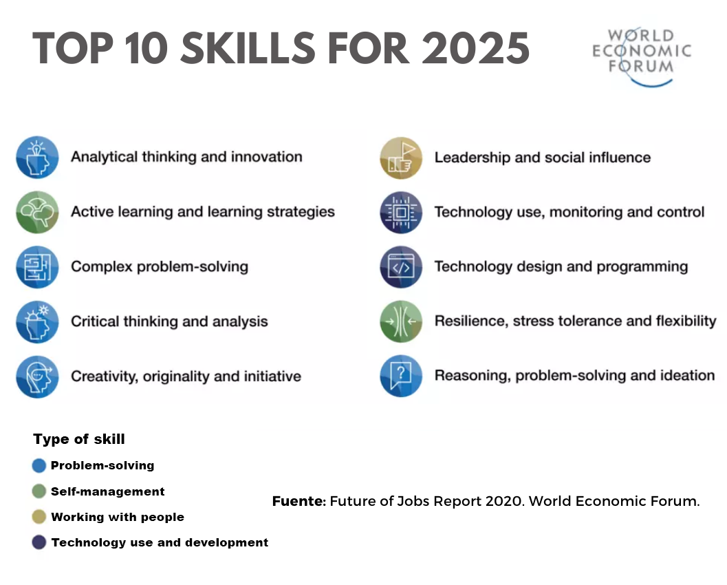 The-Musher-TOP-10-SKILLS-sq